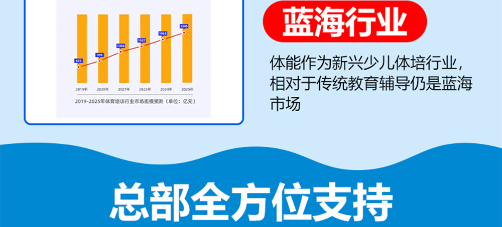 逸動少兒體能成長中心