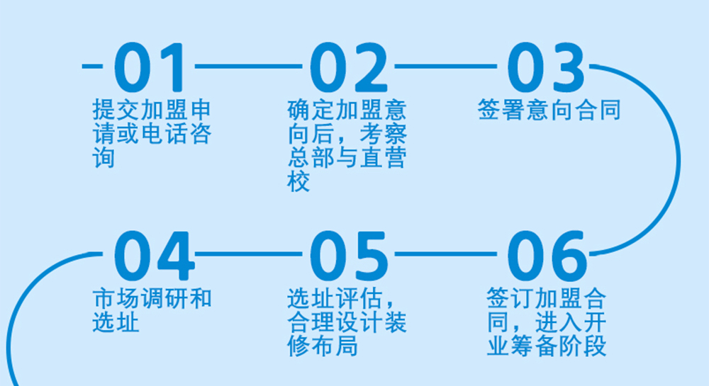 逸動少兒體能成長中心