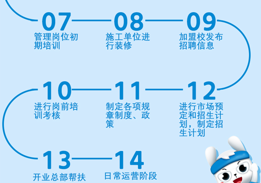 逸動少兒體能成長中心