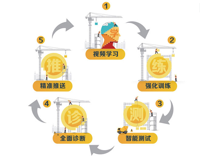 投資加盟艾賓浩斯智能英語靠譜嗎?有什么優(yōu)勢嗎?