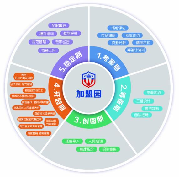 未來貝星幼兒園加盟