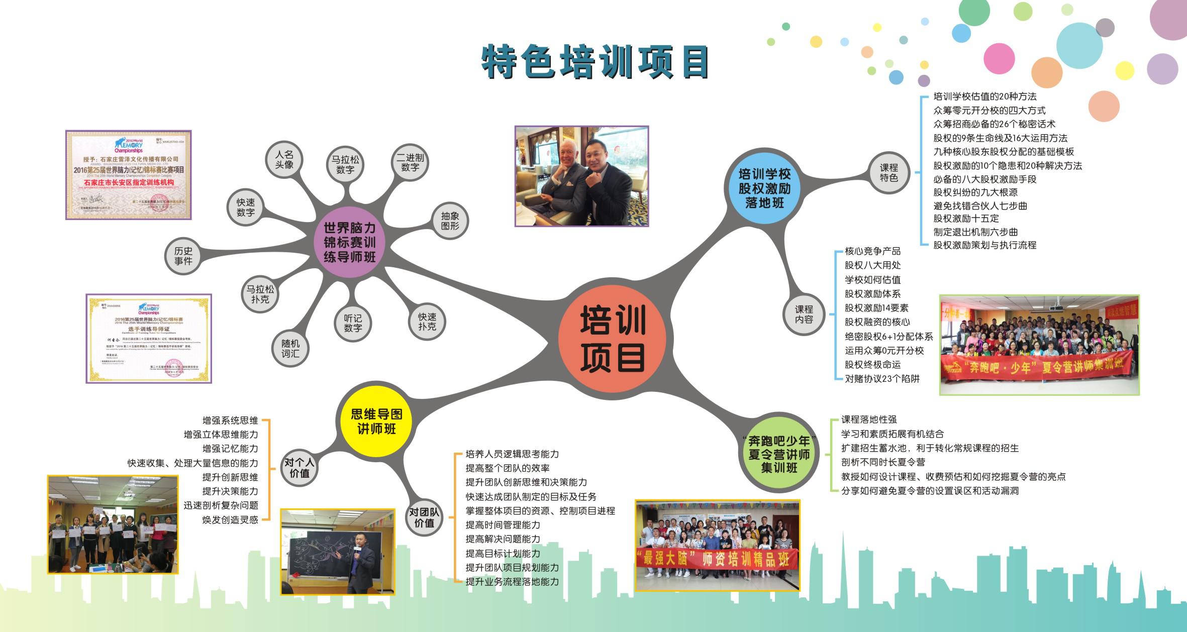 雷澤速讀速記潛能培訓(xùn)加盟