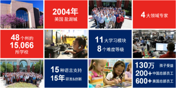 美國想象力英語加盟