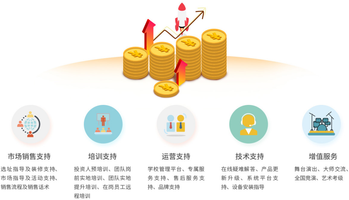 樂斯教育加盟條件有哪些