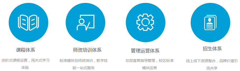 知旦音樂教育四大體系
