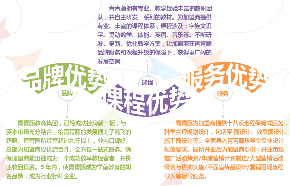 青青藤幼兒園加盟