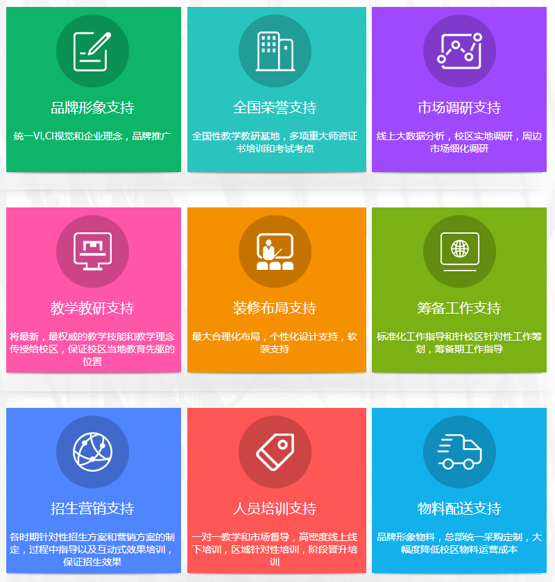 微哈佛3Q英語加盟 微哈佛3Q英語加盟