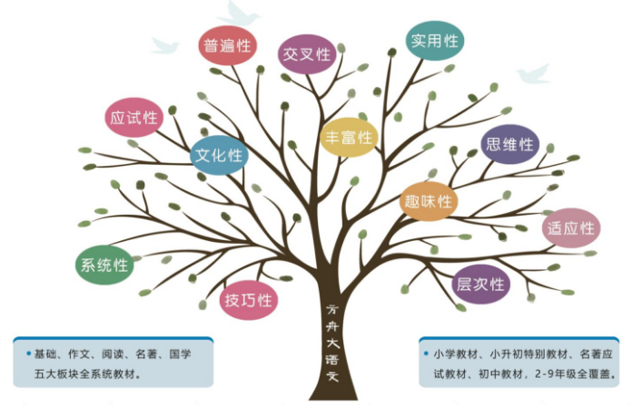 方舟大語文加盟 方舟大語文加盟