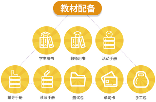 泡泡少兒英語加盟