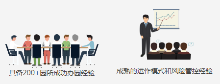 京華合木幼兒園加盟