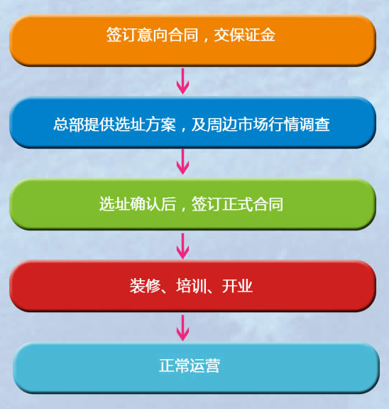 創(chuàng)意娃娃加盟