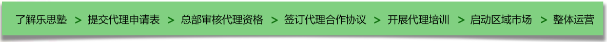 樂思塾加盟 樂思塾加盟