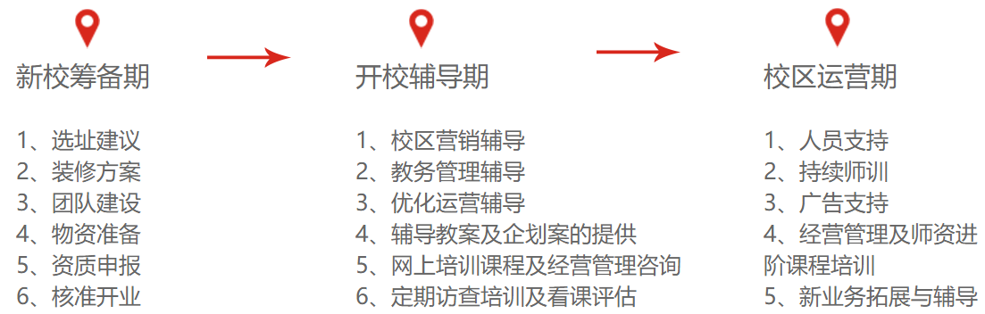 樂思塾加盟 樂思塾加盟