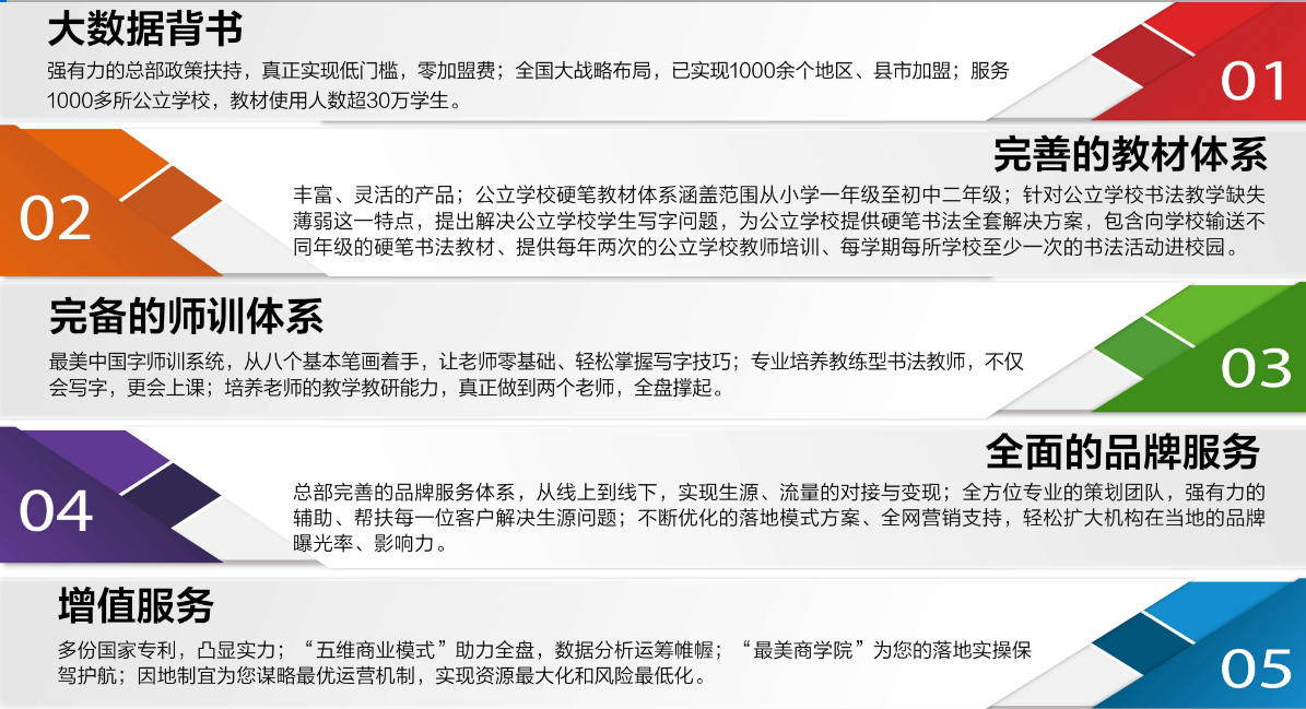 最美中國字加盟