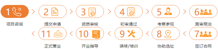 Cinostar新諾國際少兒英語加盟