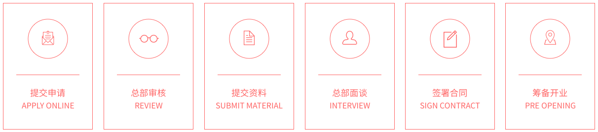 PlayABC少兒英語加盟