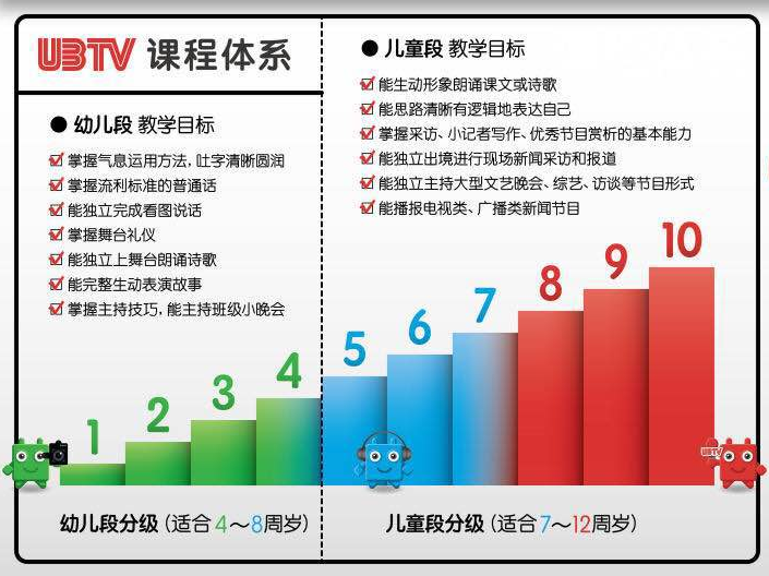 UBTV小主播加盟 UBTV小主播加盟