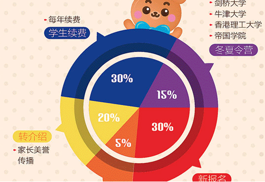 博博熊少兒英語