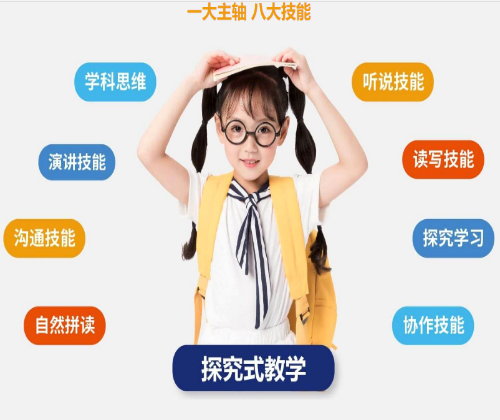 貝兒得少兒英語