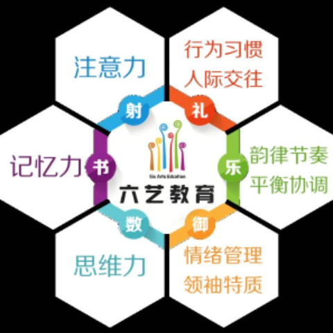 六藝全腦教育 六藝全腦教育