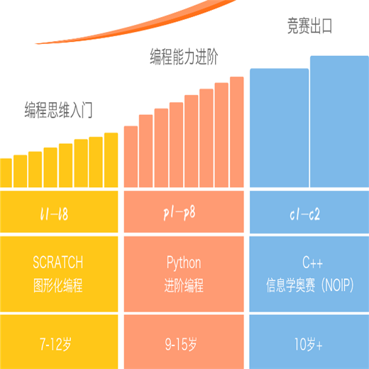 核桃編程 核桃編程