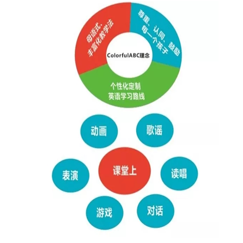 ColorfulABC