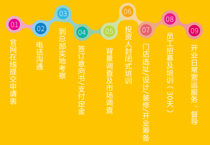 BBunion國際早教加盟 BBunion國際早教加盟