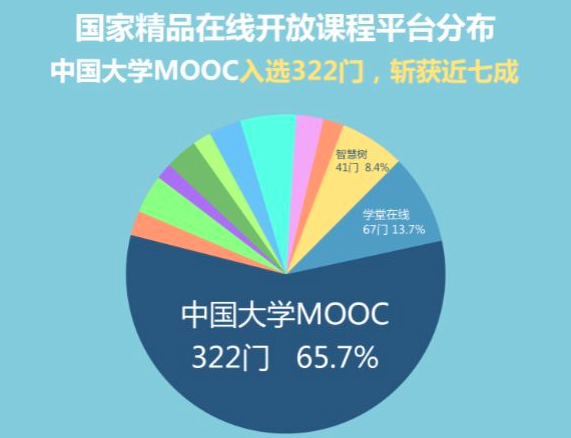 中國大學MOOC
