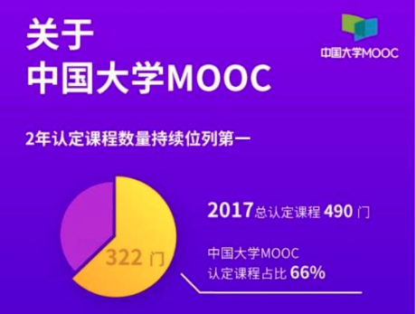 中國大學MOOC