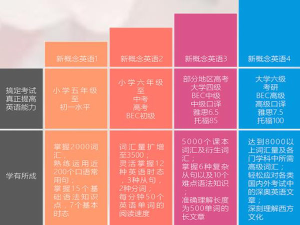 新琦跡英語加盟