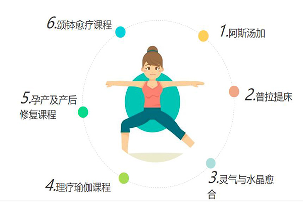 般若瑜伽加盟 般若瑜伽加盟