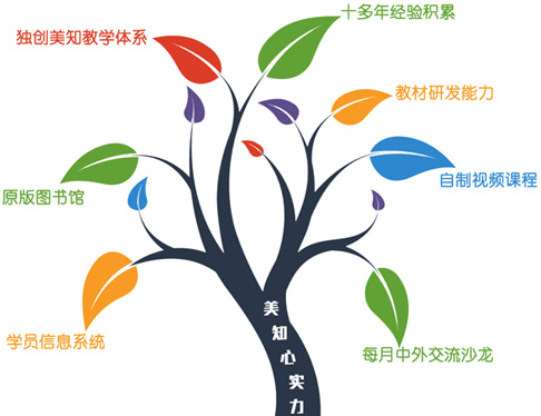 美知教育加盟 美知教育加盟