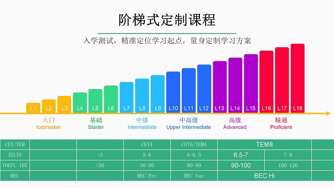 易習在線英語加盟
