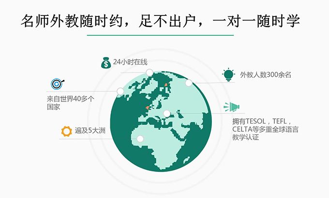 易習在線英語加盟