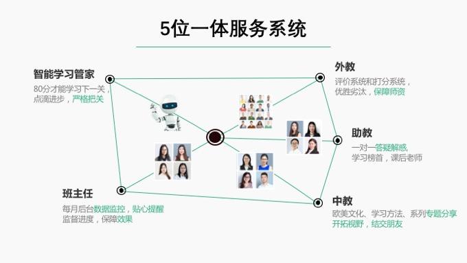 易習在線英語加盟