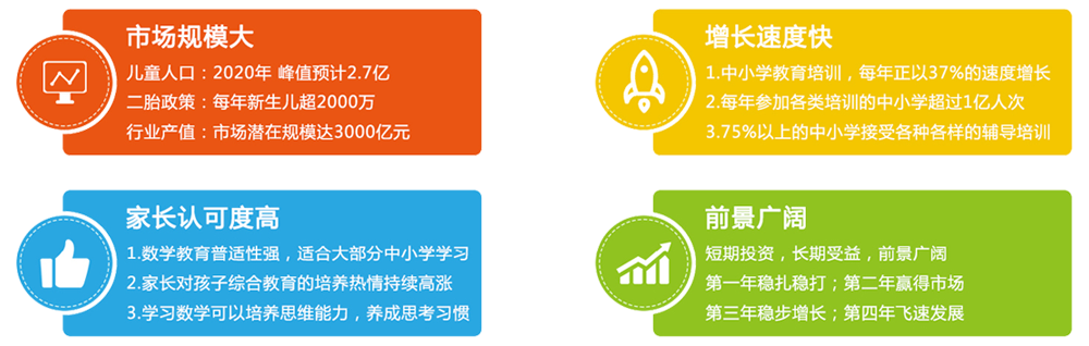 學呈數學加盟 學呈數學加盟