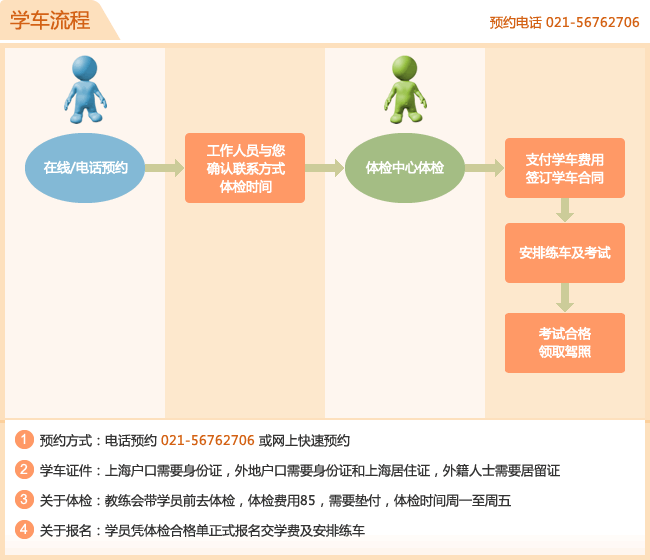 金海駕校加盟 金海駕校加盟