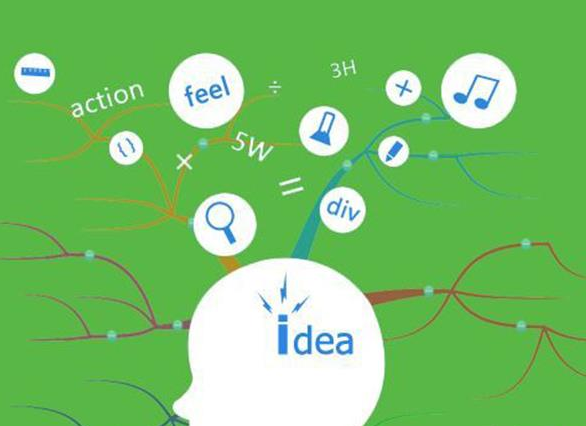 銘星全腦開發加盟 銘星全腦開發加盟