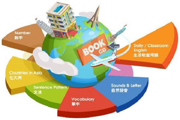 睿樂七田全腦教育加盟 睿樂七田全腦教育加盟