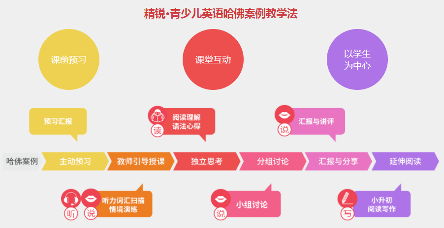 精銳·青少兒英語加盟