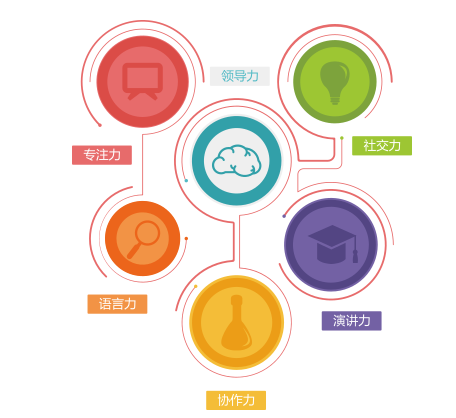 GRIFFIN國際英語六大能力提升 GRIFFIN國際英語六大能力提升