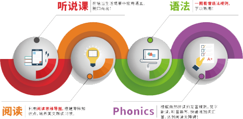 托馬斯英語加盟