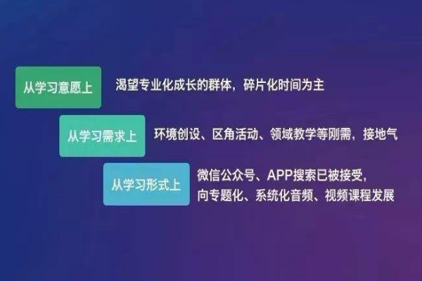 藍(lán)口袋教育加盟 藍(lán)口袋教育加盟