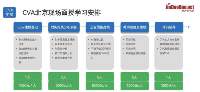 金多多教育加盟