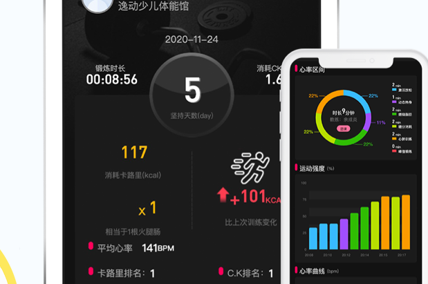 逸動少兒體能成長中心加盟 逸動少兒體能成長中心加盟