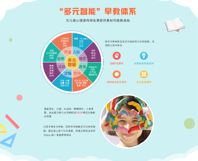 加盟每天早教店賺錢嗎？